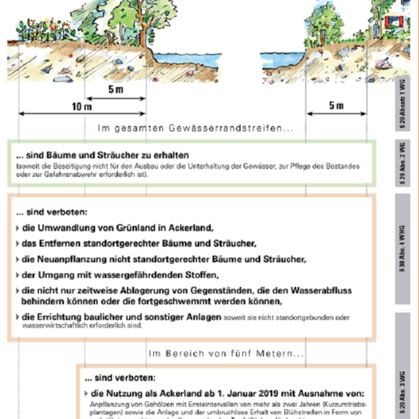 Darstellung der Gew�sserrandstreifen als Bild