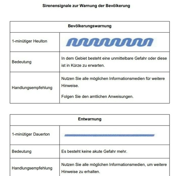 Darstellung der Sirenensignale zur Warnung der Bev�lkerung